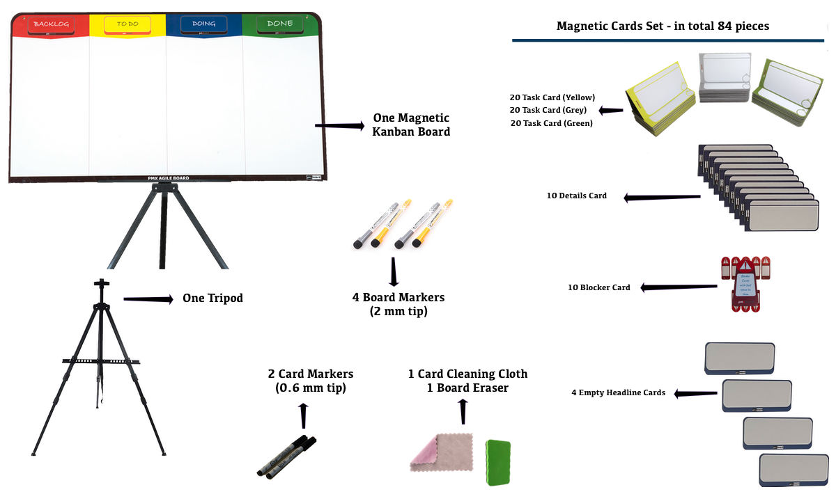 Agile Kanban Scrum Magnetic Board and Magnetic Cards Set