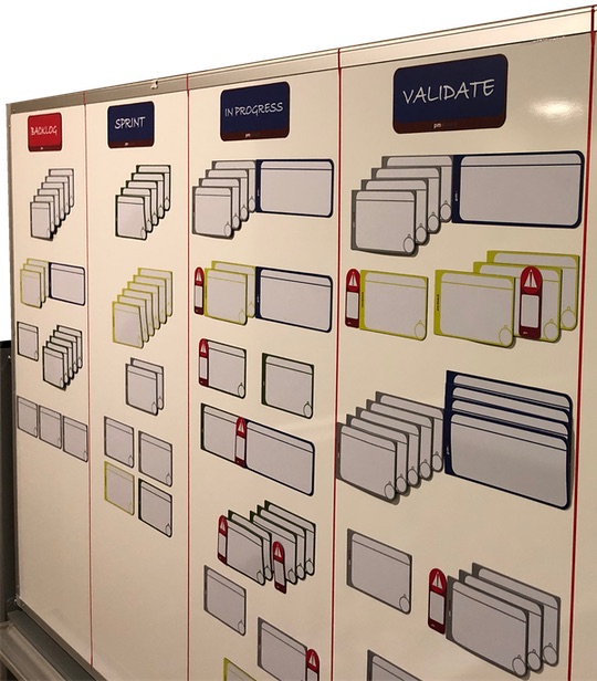 Kanban Whiteboard Layout