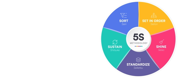 5S in Offices: Practical Examples for Knowledge Teams