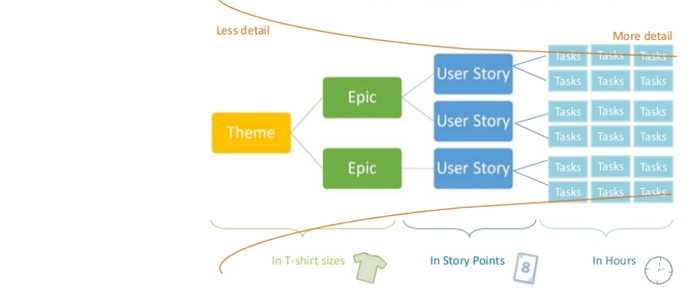 Agile Estimation Techniques: Which One Actually Works?