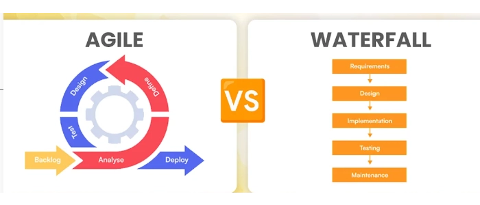 Agile vs Waterfall