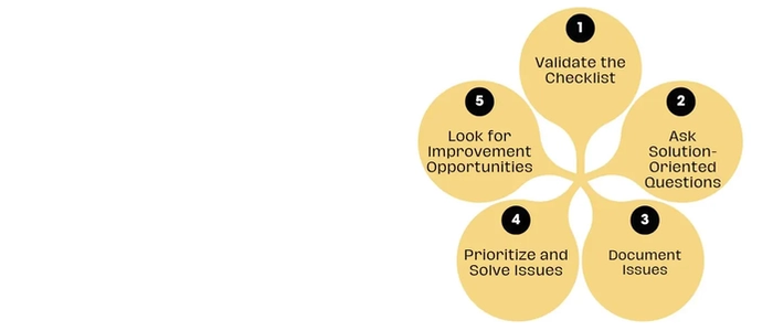 Gemba Walk Checklist: What Leaders Must Look For
