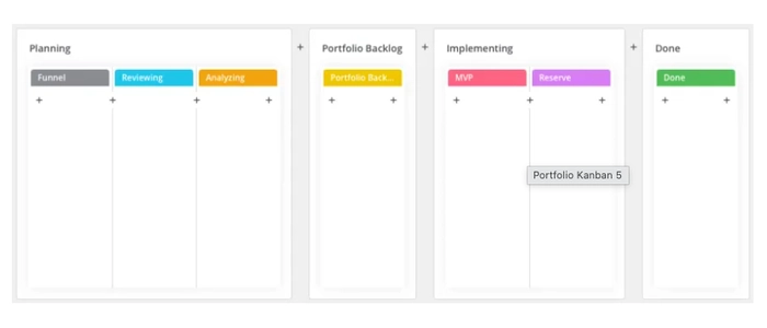 How to Build a Portfolio Kanban System