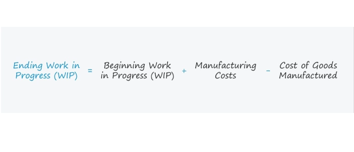 How to Measure Work-in-Progress (WIP) the Right Way