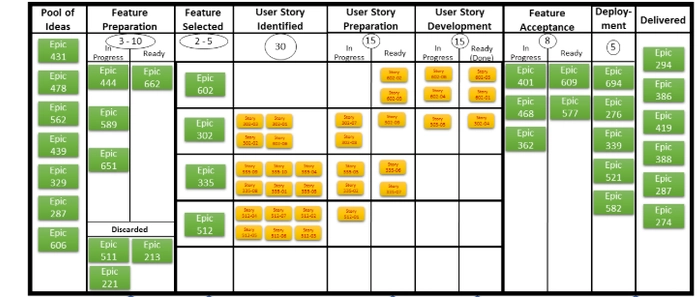 Kanban Board Examples from Real Teams