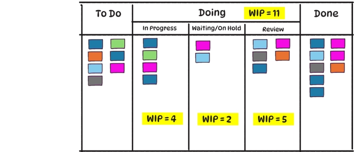 Kanban Metrics That Actually Matter (And Which Don’t)