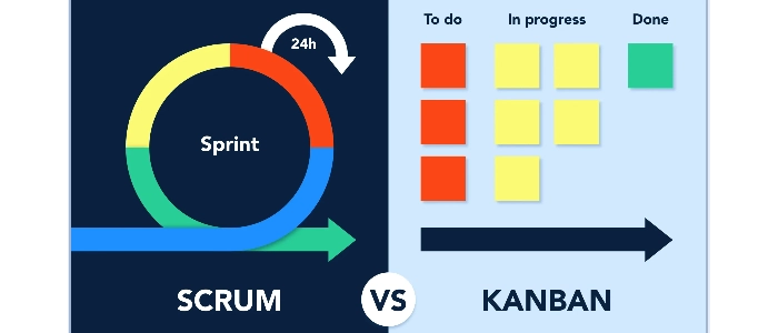 Kanban vs Agile: What’s the Difference?