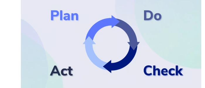 PDCA Cycle Explained (Plan-Do-Check-Act Guide)