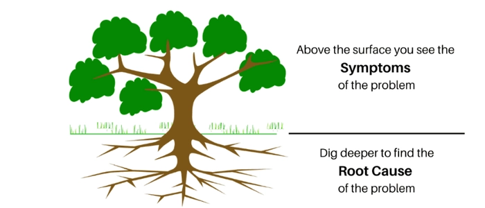 Root Cause vs Symptom: How to Think Like an Improver