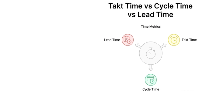Takt Time vs Cycle Time vs Lead Time: Clear Explanation