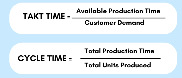 Takt Time vs Throughput: Why They’re Not the Same