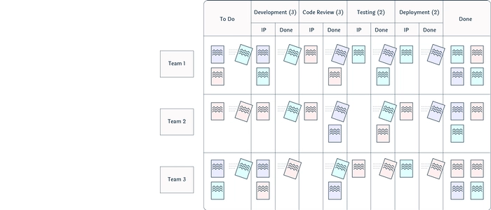What Are Swimlanes? (Kanban &amp; Agile Explained)