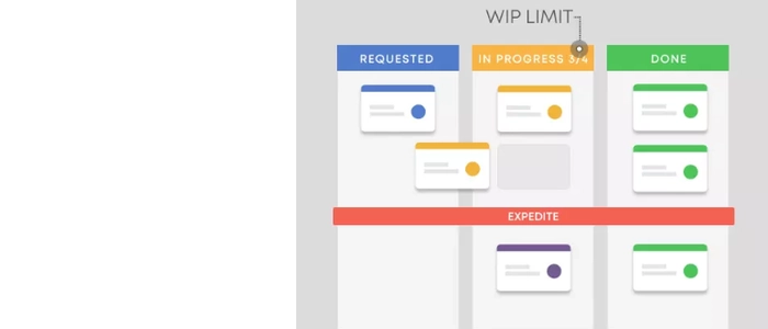 What Are WIP Limits? (And Why Most Teams Ignore Them)