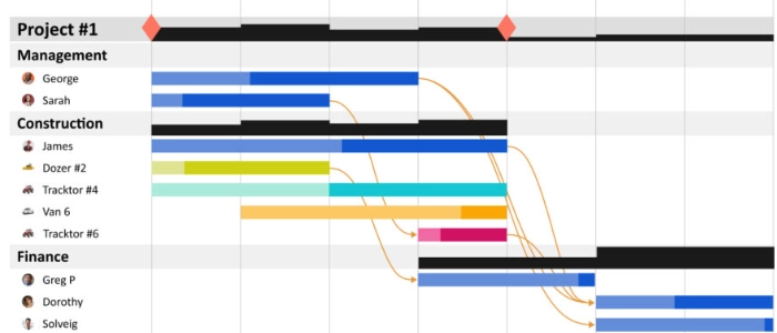 What Is Visual Scheduling?