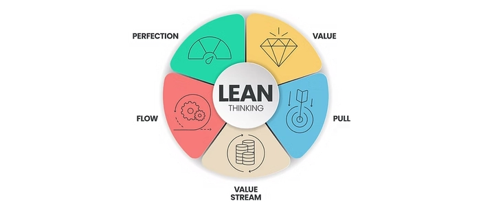 Lean Manufacturing Basics