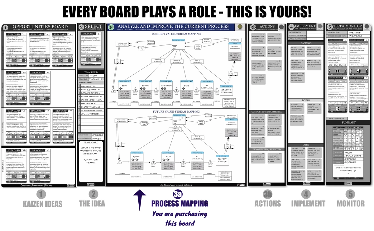kaizen-full-set-process-mapping-board.webp