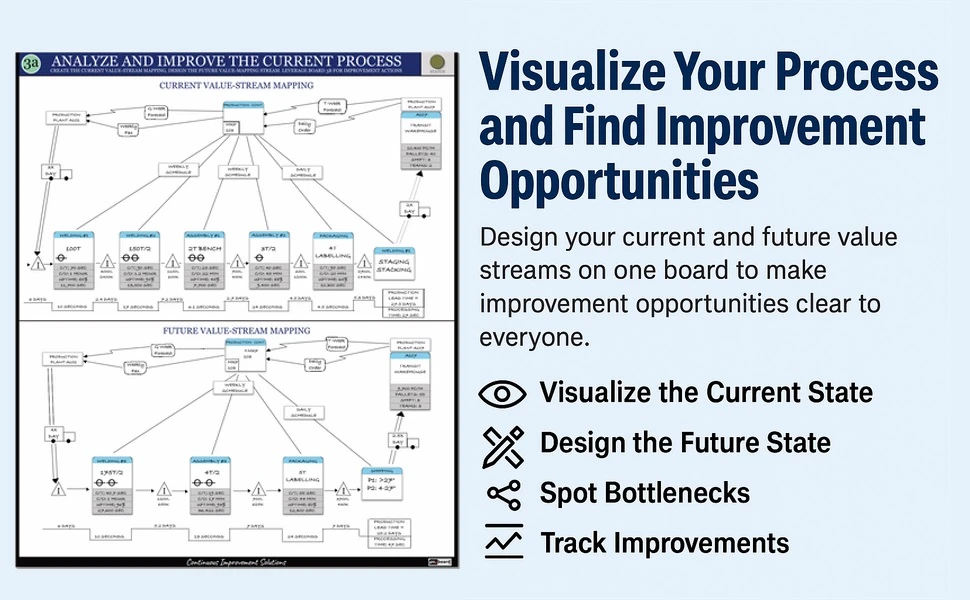 kaizen-value-stream-mapping-board.webp