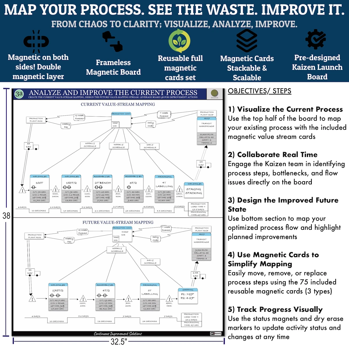 kaizen-value-stream-mapping-whiteboard.webp