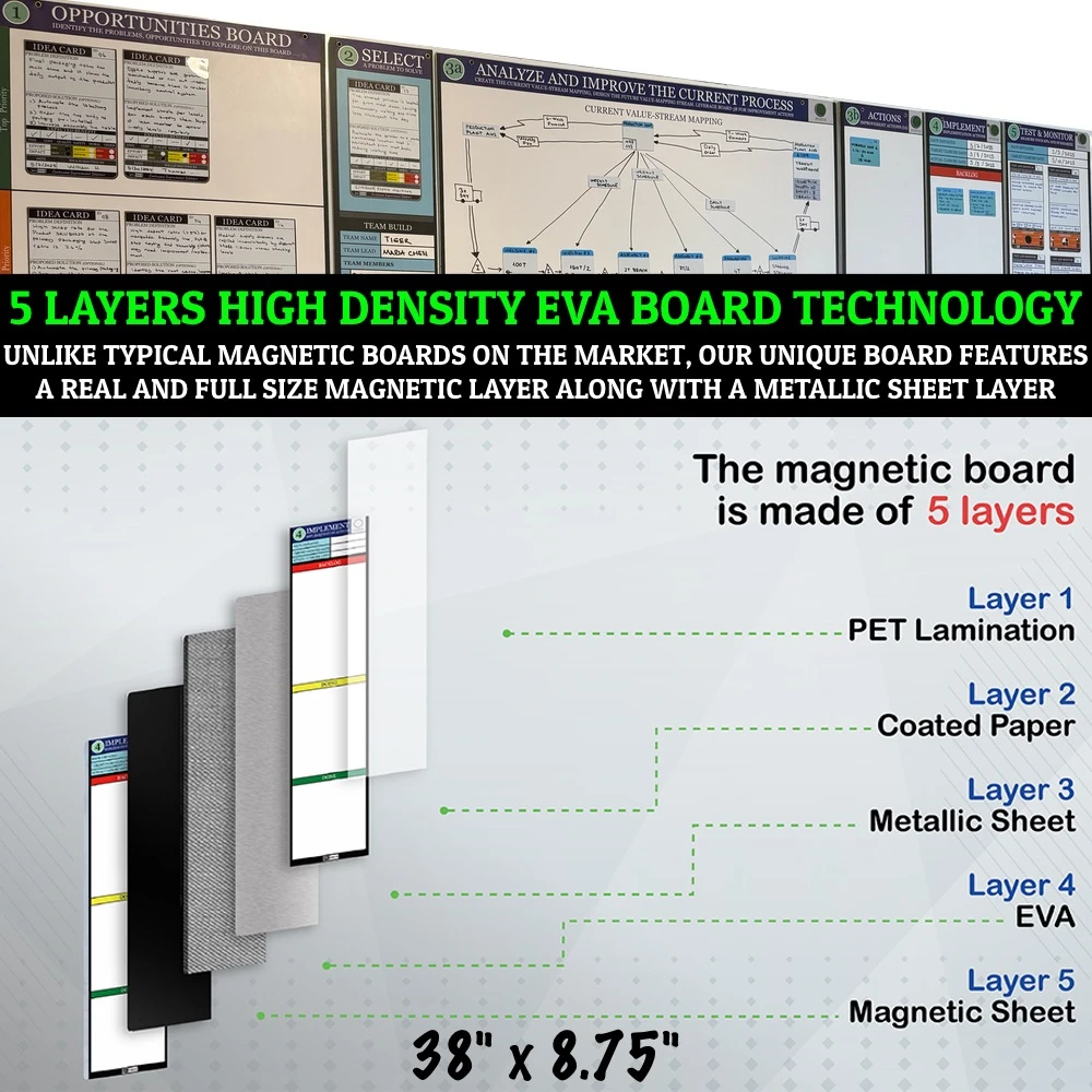 kaizen-implement-board-layers.webp