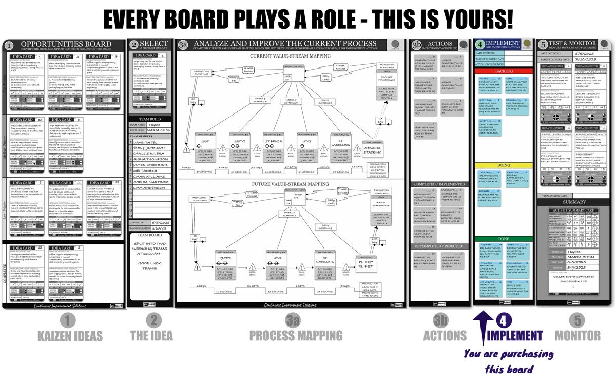 kaizen-implement-board-step-by-step.webp