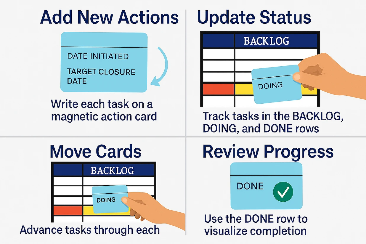 kaizen-implementation-whiteboard-set.webp