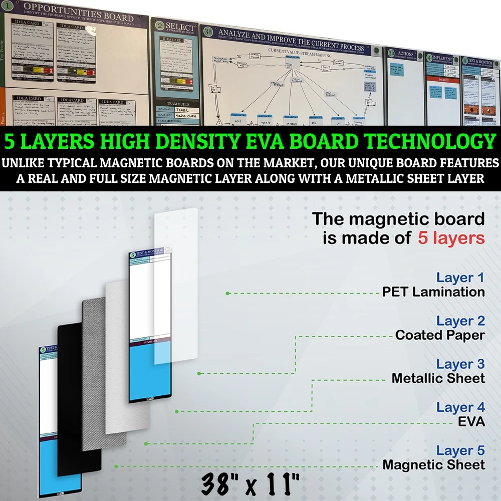 kaizen-whiteboard-layers.webp