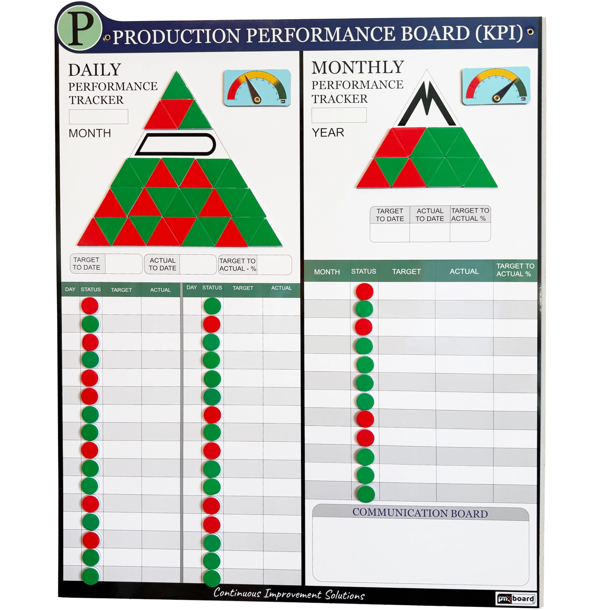 Production KPI Board