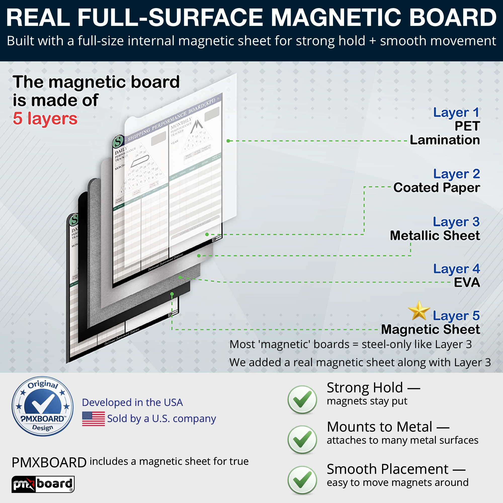 pmxboard-s-shipping-kpi-board.webp
