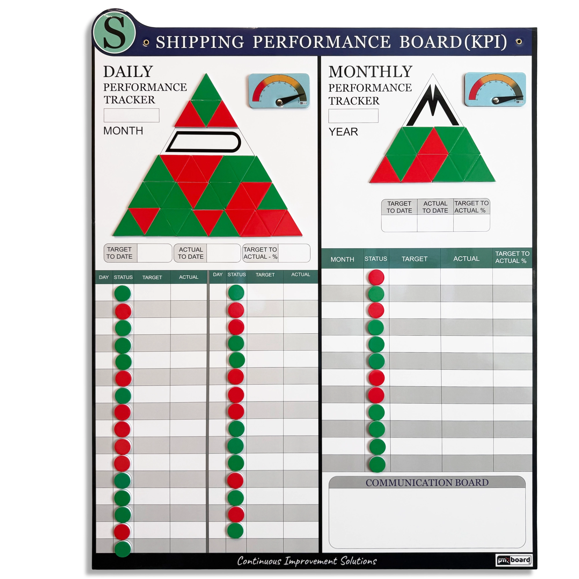 Shipping KPI Board