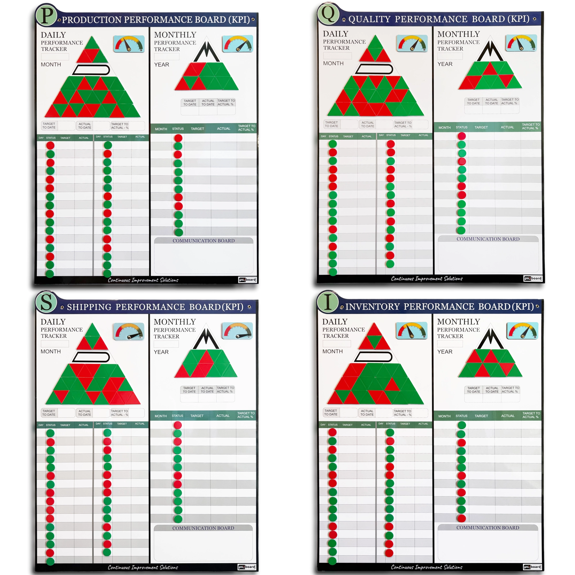 Complete KPI Board Set