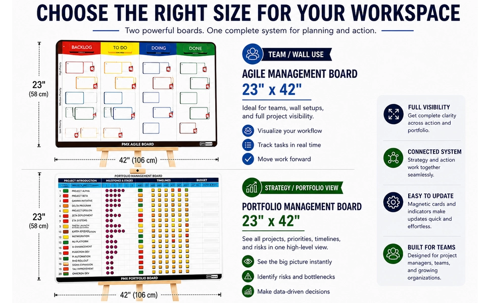 strategy-to-execution-project-management-board-bundle.webp