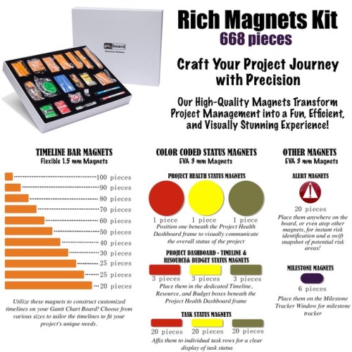 Project Magnets Kit for building timelines on your PMXBoard Project Management Whiteboard 